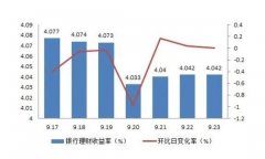 金融理财是什么？金融理财都有哪些投资类型