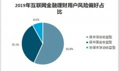 网络理财产品哪个好？如何选择网上理财产品