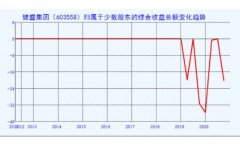 综合收益总额是什么？综合收益总额怎么计算？