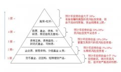 私房钱如何理财？不要让私房钱打了水漂