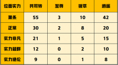 一念逍遥压战力技巧攻略