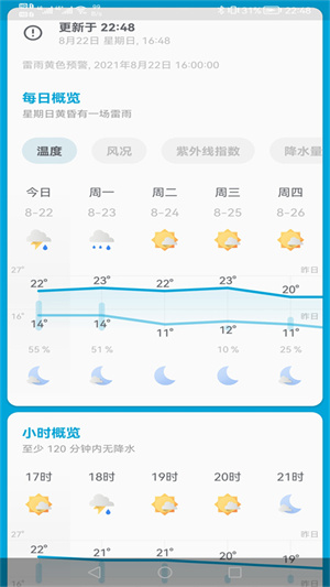 芒果天气APP手机版截图3