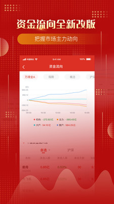 万得股票手机版截图4