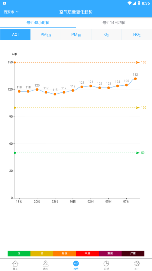 陕西空气质量截图3